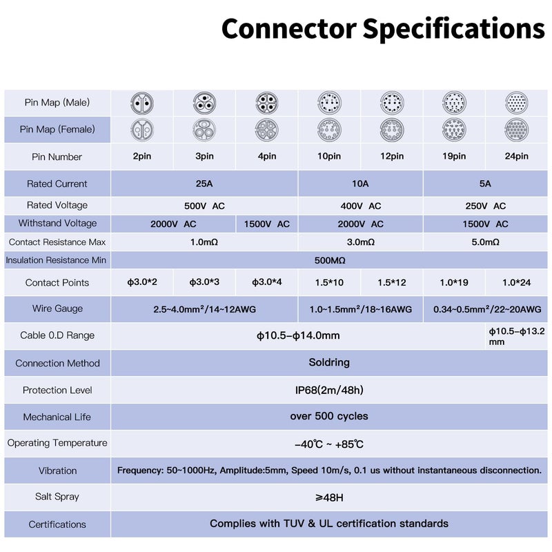 CNLINKO BD-24 3 PIN Industrial Waterproof Connectors, IP68 Circular Connector, Hard Metal Anti-Interference Shell, Quick Plug Aviation Connector, M24 Panel Mount Flange Socket (3 Pin) - Image 5